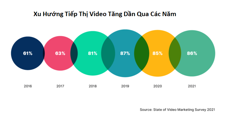 xu-huong-video-marketing-2022